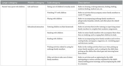 The effect of the time parents spend with children on children's well-being